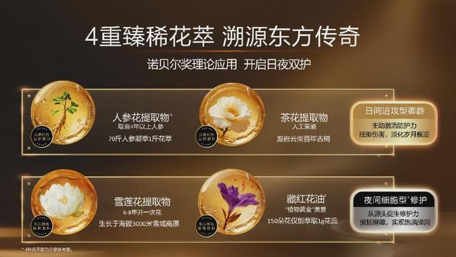 司“记忆花萃御龄精华油”获评“年度潜力新品”麻将胡了电子游戏以东方智慧破解护肤密码完美公(图4) 司“记忆花萃御龄精华油”获评“年度潜力新品”麻将胡了电子游戏以东方智慧破解护肤密码完美公(图4)