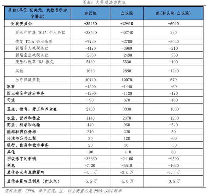 丽法案:内容、影响及展望麻将胡了电子游戏美国大美(图3) 丽法案:内容、影响及展望麻将胡了电子游戏美国大美(图3)