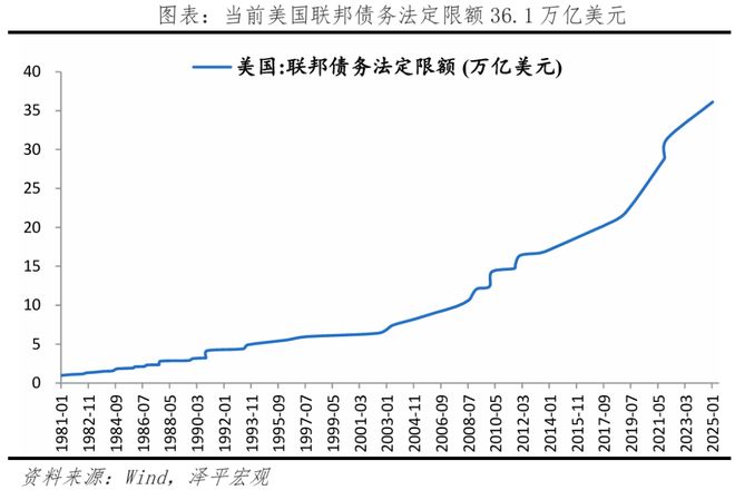 丽法案:内容、影响及展望麻将胡了电子游戏美国大美(图2) 丽法案:内容、影响及展望麻将胡了电子游戏美国大美(图2)